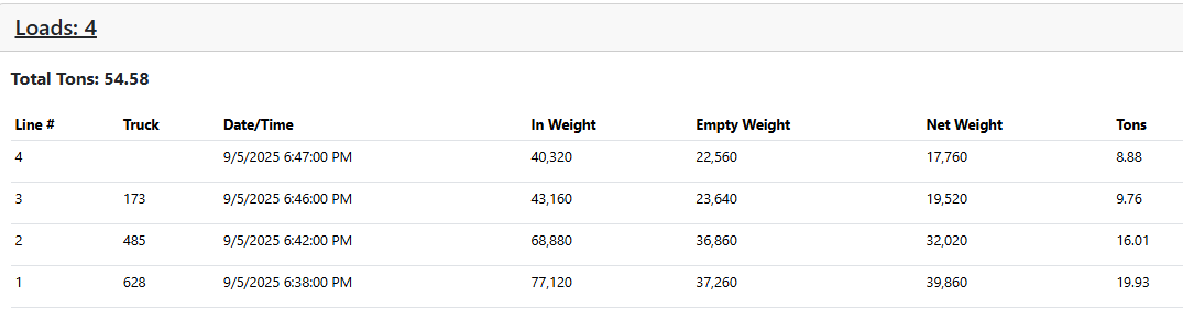 A day's haylage in FarmingMode: four truck loads listed by line number, truck, and time, each with its in weight, empty weight and net weight, adding up to 54.58 tons.